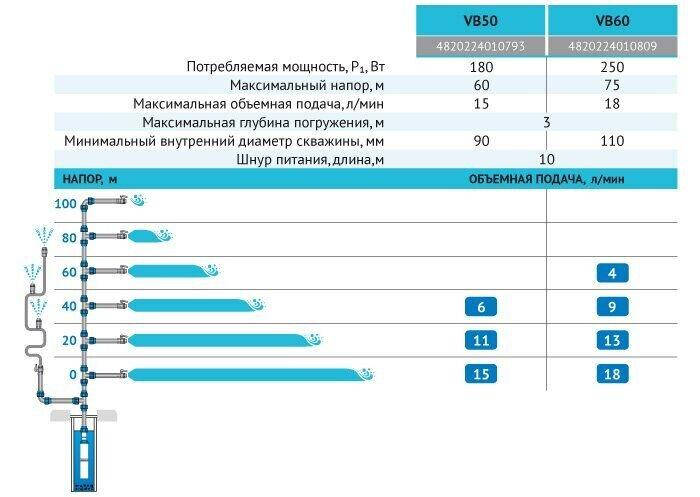 Насос Rudes одноклапанний вібраційний Vb60+20м кабеля — фото 4