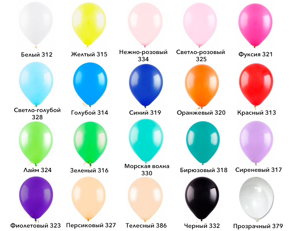 Кулька повітр фольга цифра 0