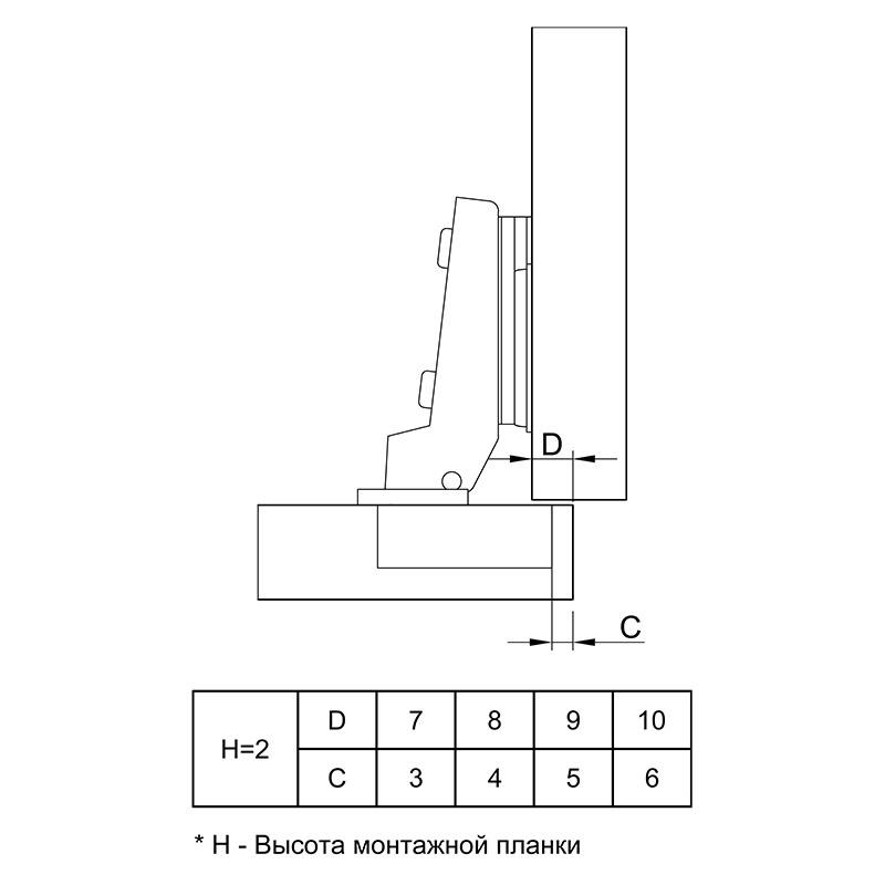 Завіса Slide-on 110*, накладна, з посиленою лапкою, Muller — фото 4