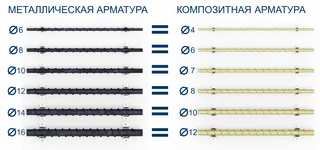 Арматура композитна  4 мм (50м)