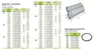 Труба d32/500 ПП Valrom