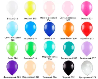 Кулька повітр фольга цифра 0